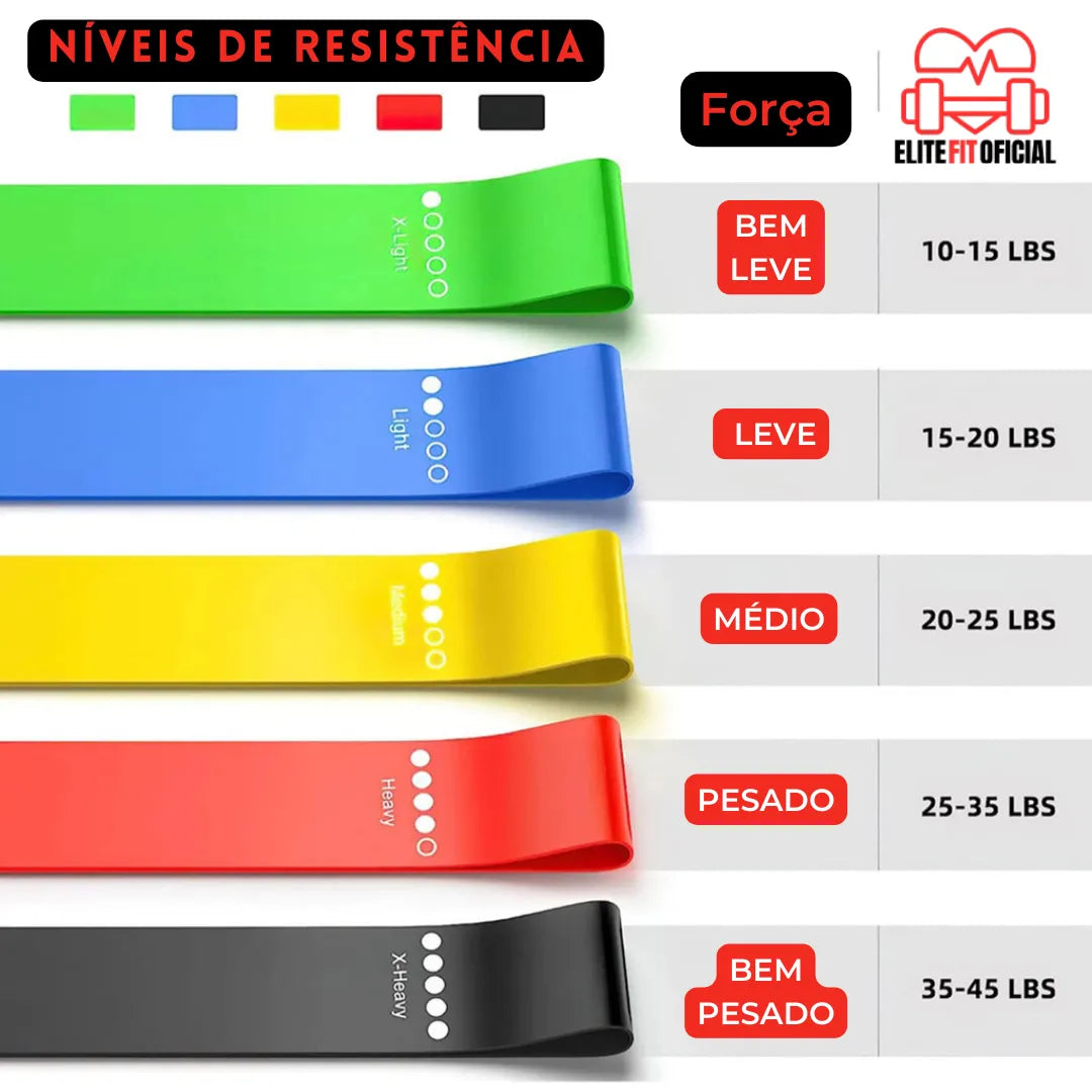 Faixas resistentes que ajudam a definir e aliviar tensões musculares.